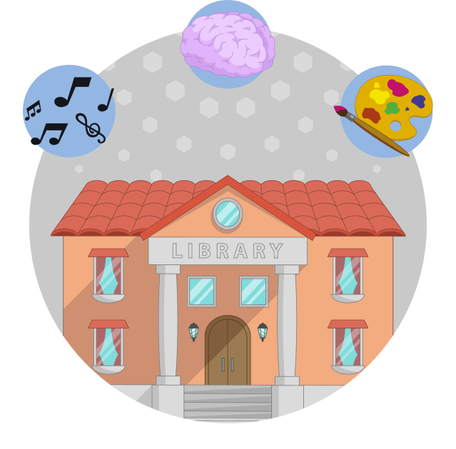 A library building surrounded by three bubbles showing music notes, a brain, and an art palette. 