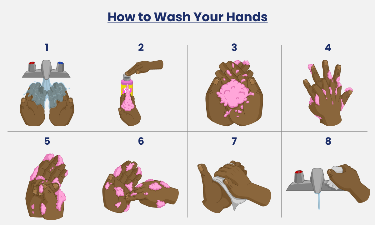 A microlearning example showing a poster that explains how to wash your hands