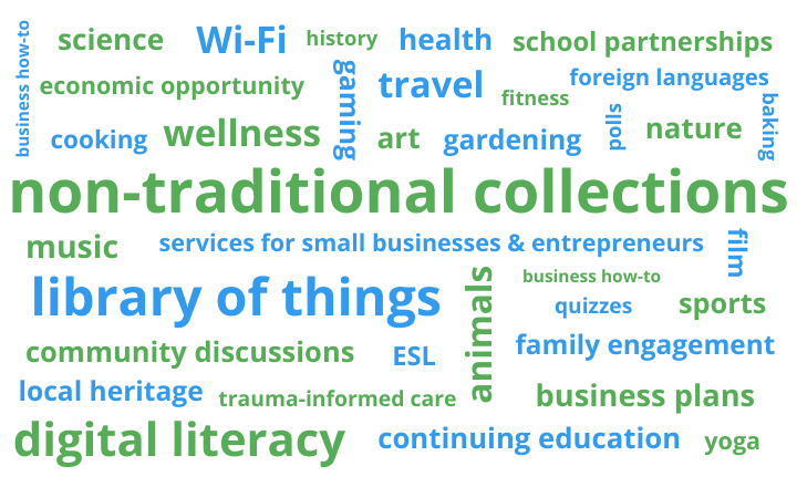 Word Cloud - Online Programming (1)