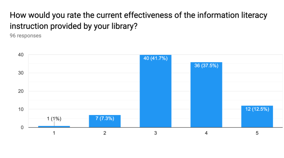 effectiveness of instruction 2